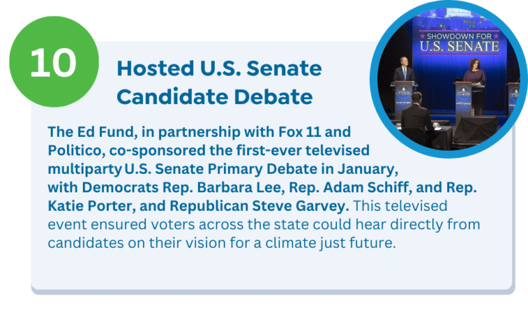 Hosted U.S. Senate Candidate Debate The Ed Fund, in partnership with Fox 11 and Politico, co-sponsored the first-ever televised multiparty U.S. Senate Primary Debate in January, with Democrats Rep. Barbara Lee, Rep. Adam Schiff, and Rep. Katie Porter, and Republican Steve Garvey. This televised event ensured voters across the state could hear directly from candidates on their vision for a climate just future.